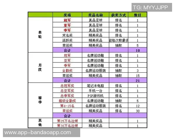 梦幻足球经理跳级攻略揭秘助你快速提升球队实力与排名 梦幻足球经理跳级攻略揭秘助你快速提升球队实力与排名